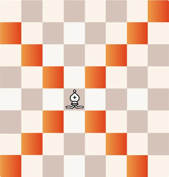 How Chess Bishop Move ?