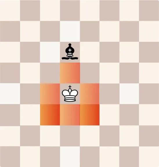 How Chess King Move When Piece Block It ?