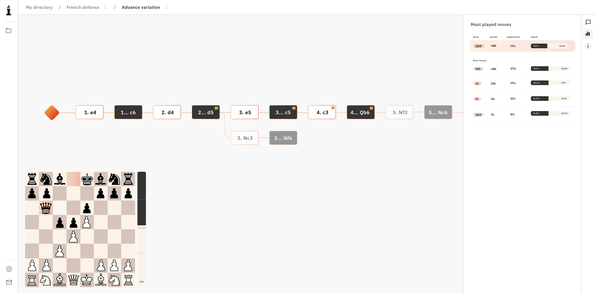 Chessflare screen with most played moves