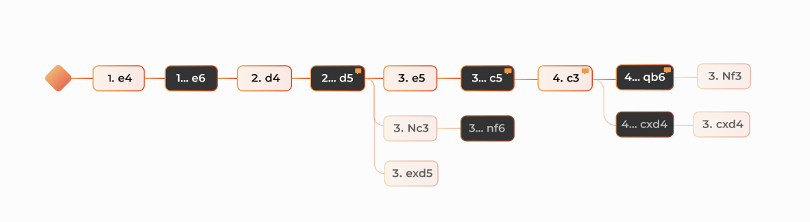 Arbre de coups de Chessflare