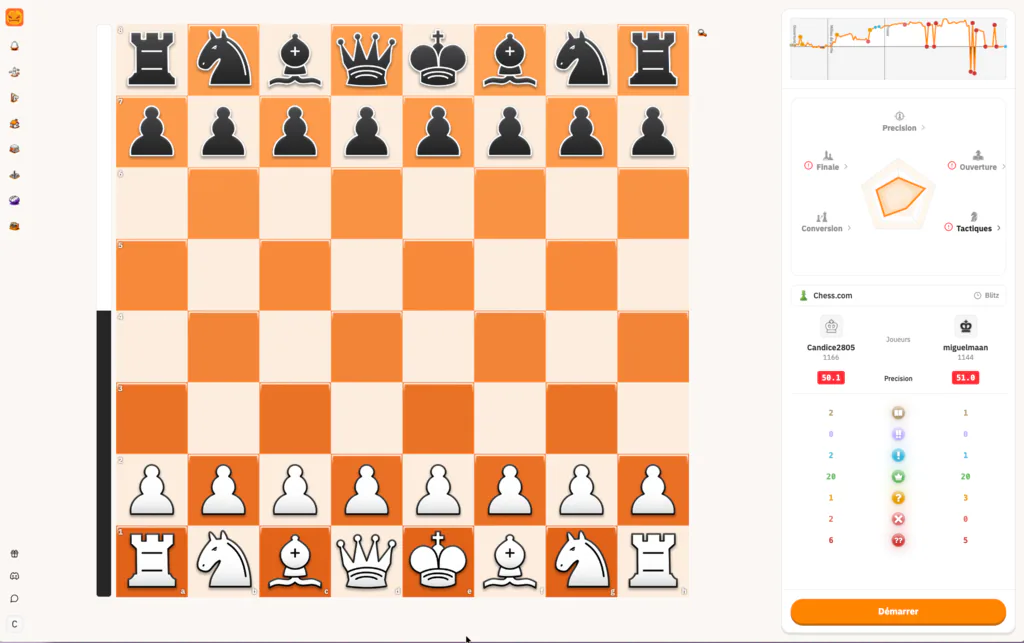 Game summary turning points